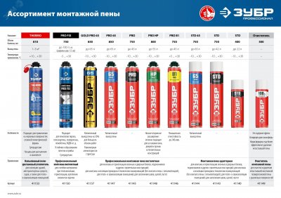 Пена монтажная, адаптерная, всесезонная, 750мл, SVS, STD