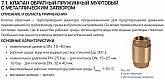 Клапаны обратные